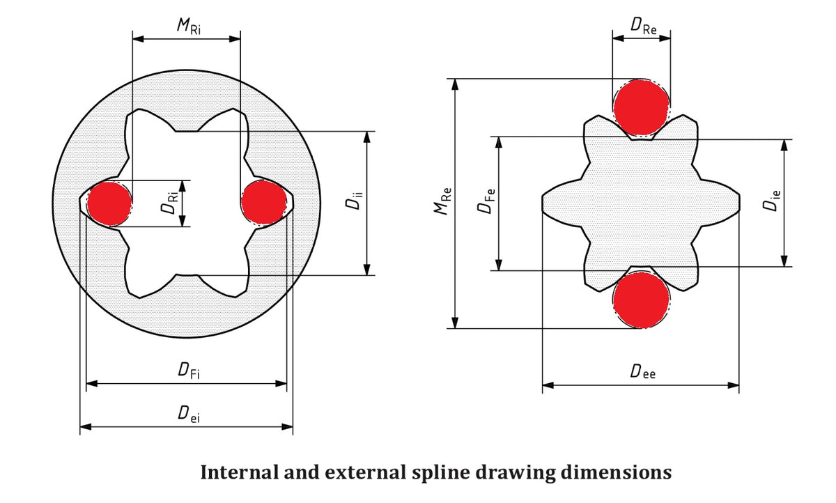 Spline Inspection - Metric equipment Module – Evolvent Design