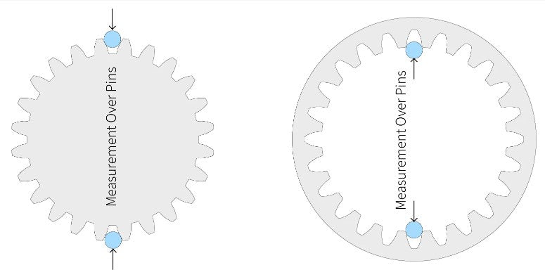 Gear Inspection Consultation - talk with an expert - get the right ans ...