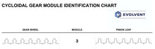 Load image into Gallery viewer, Watch Gear Identification Chart (0.1-3.0 MOD)
