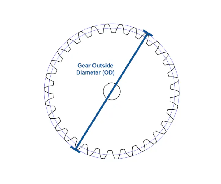 Gear blank outside diameter OD