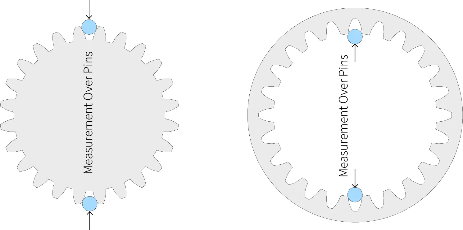 Gear Measurement Over Pins Calculator (Measurement Over Wires)