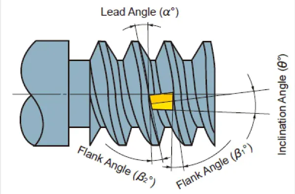 Schematic of lead angle on a screw